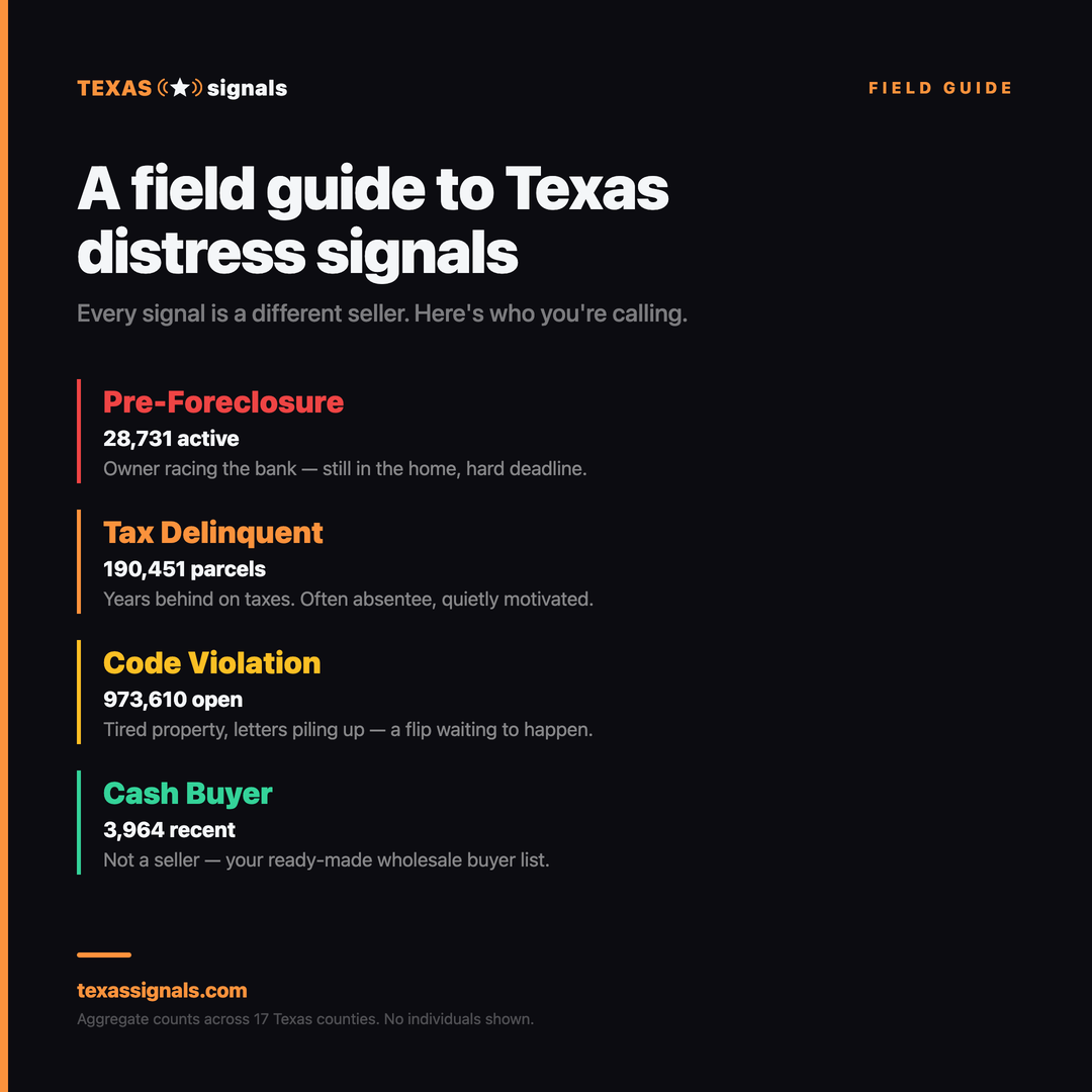 Texas Signals outreach field guide — pre-foreclosure scripts and approach
