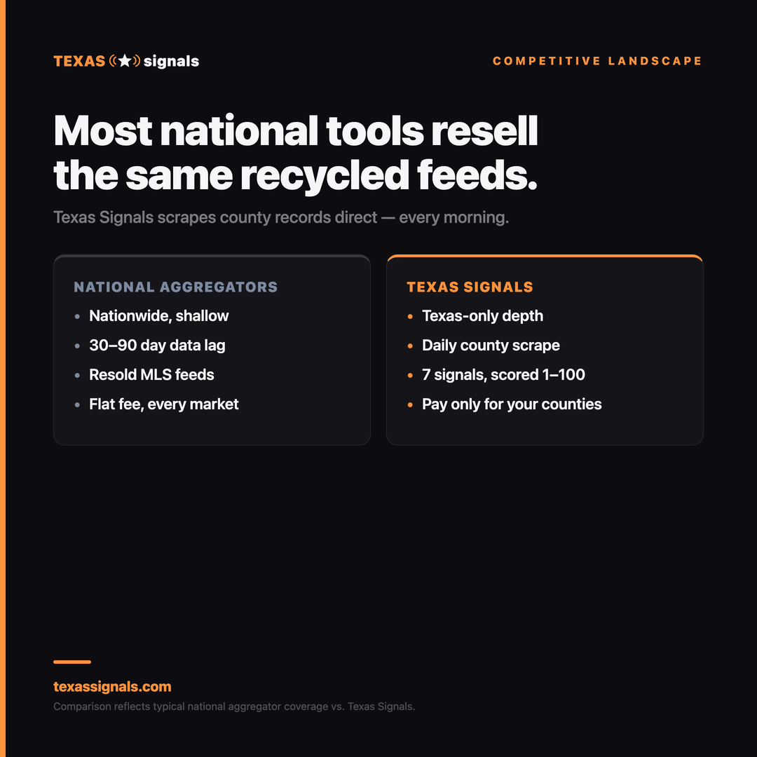 Texas Signals vs aggregators 2026 — daily updates vs stale data, direct county access vs third-party feeds