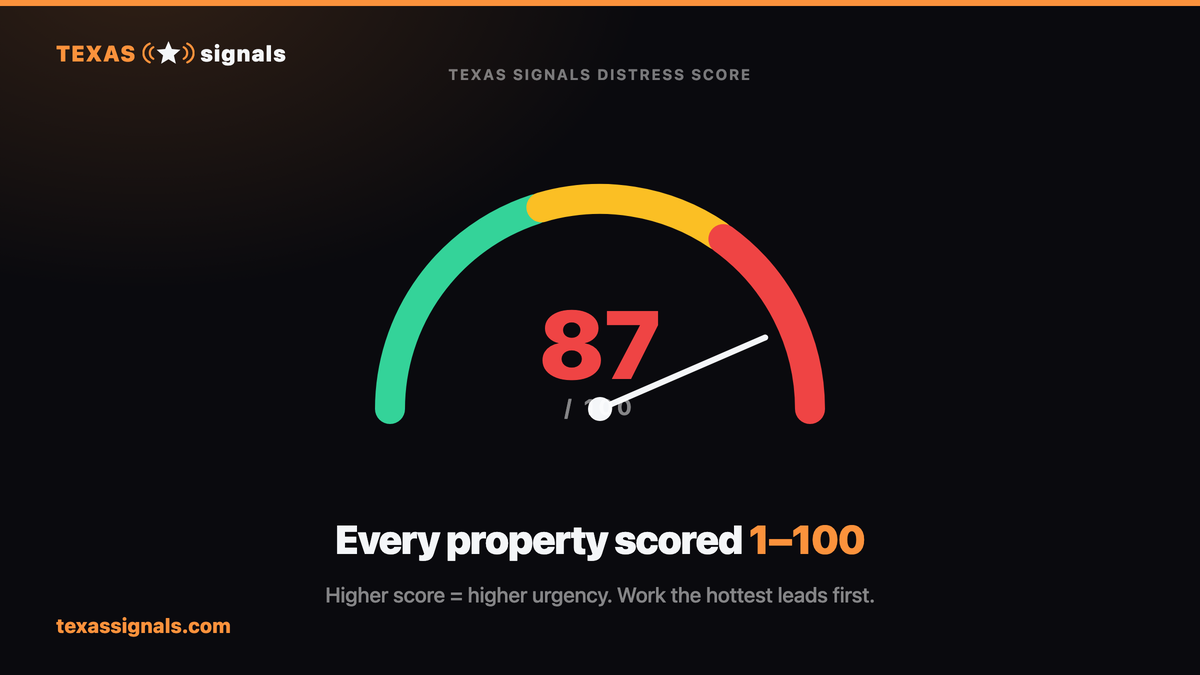 Fix and flip deal score gauge 2026 — profit margin, ROI thresholds, and go/no-go decision framework