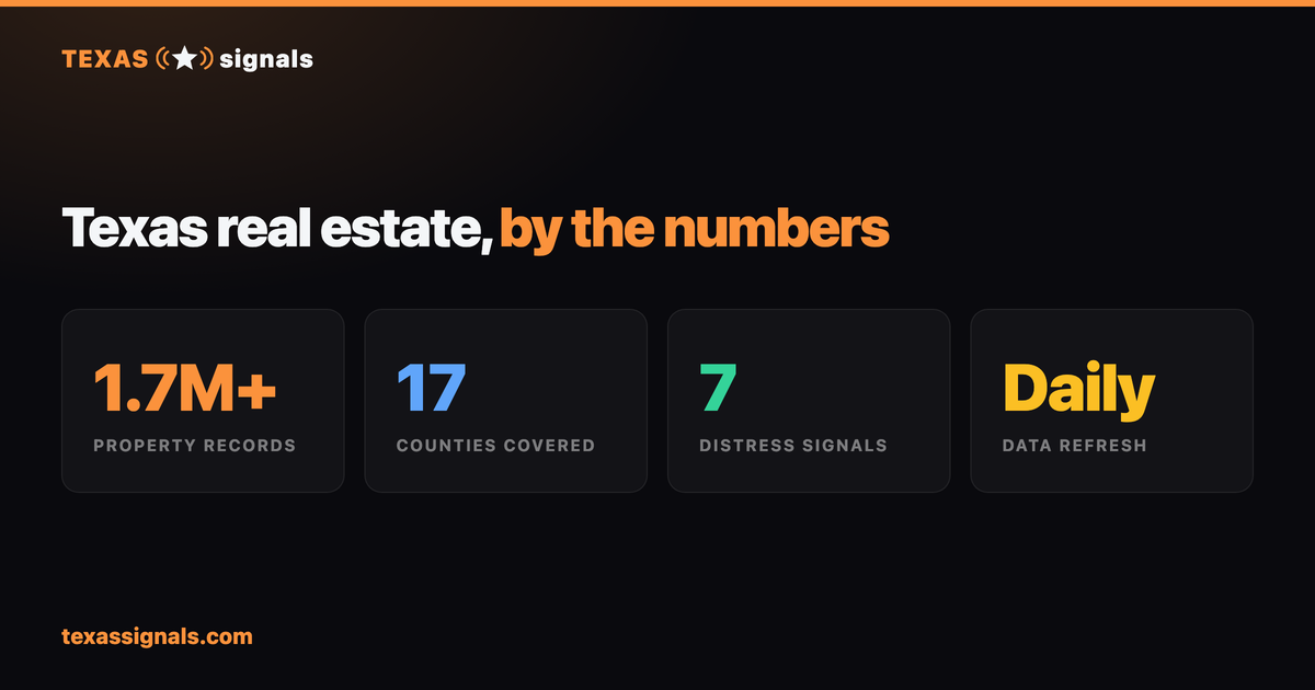 DSCR loan market stats 2026 — qualifying ratios, down payment requirements, rate ranges, and Texas property tax impact